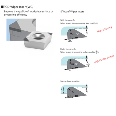 Iso Indexable Cnc টার্নিং ইনসার্ট পলিক্রিস্টালাইন ডায়মন্ড 80° নেগেটিভ টুলস ওয়াইপার ইনসার্ট